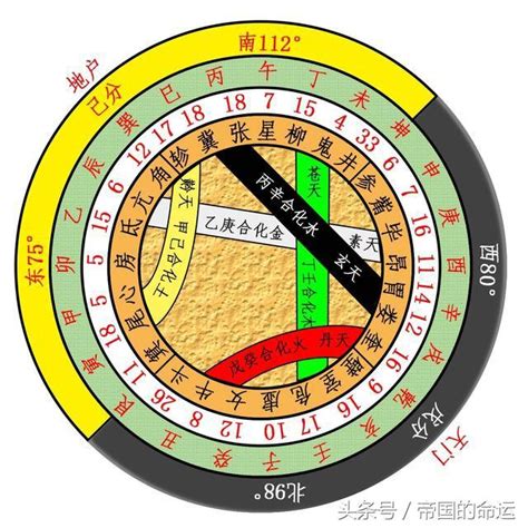 土運|土運的解释